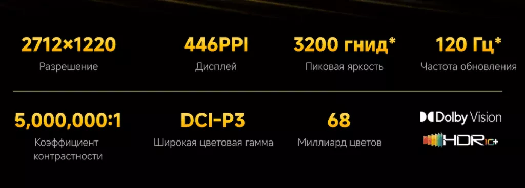 Характеристики экрана Poco X7 Pro